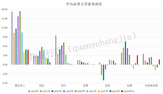 大事！中山证券千万金额“讨薪”，原告是谁？